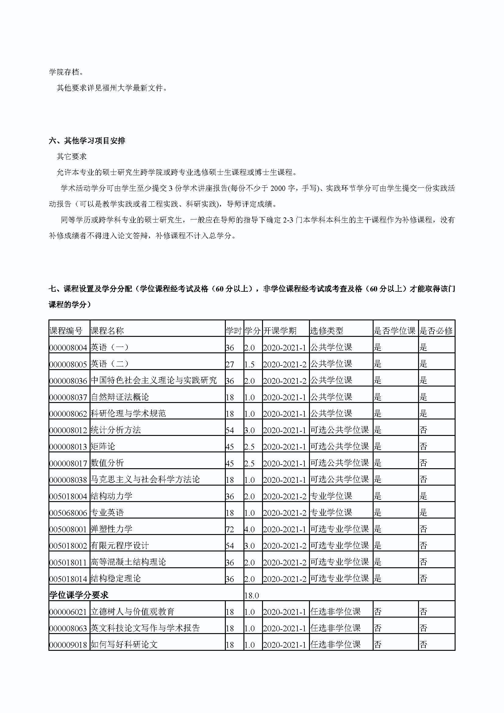 必赢76net线路2020级防灾减灾工程及防护工程专业培养方案_页面_3