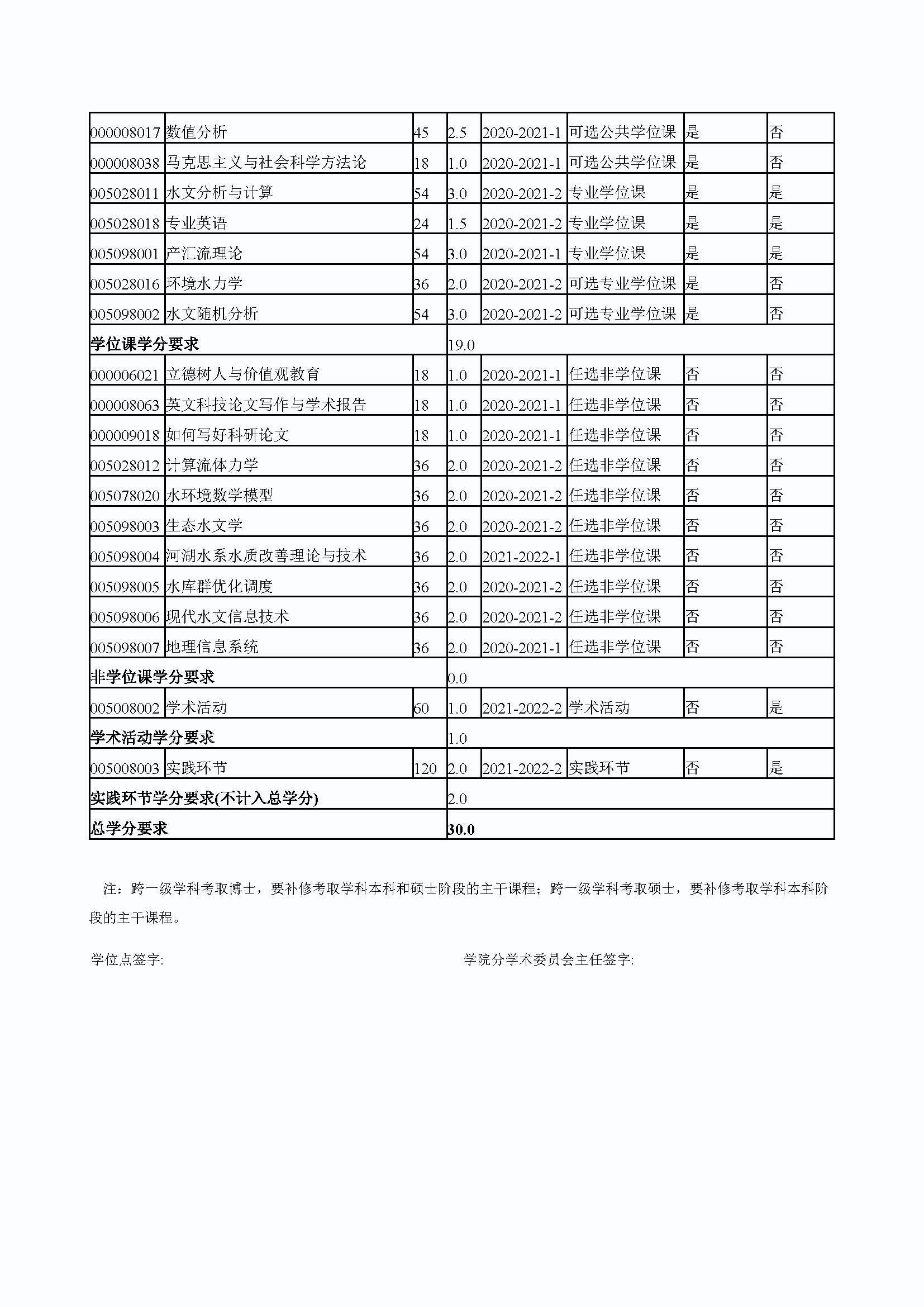 必赢76net线路2020级防灾减灾工程及防护工程专业培养方案_页面_4