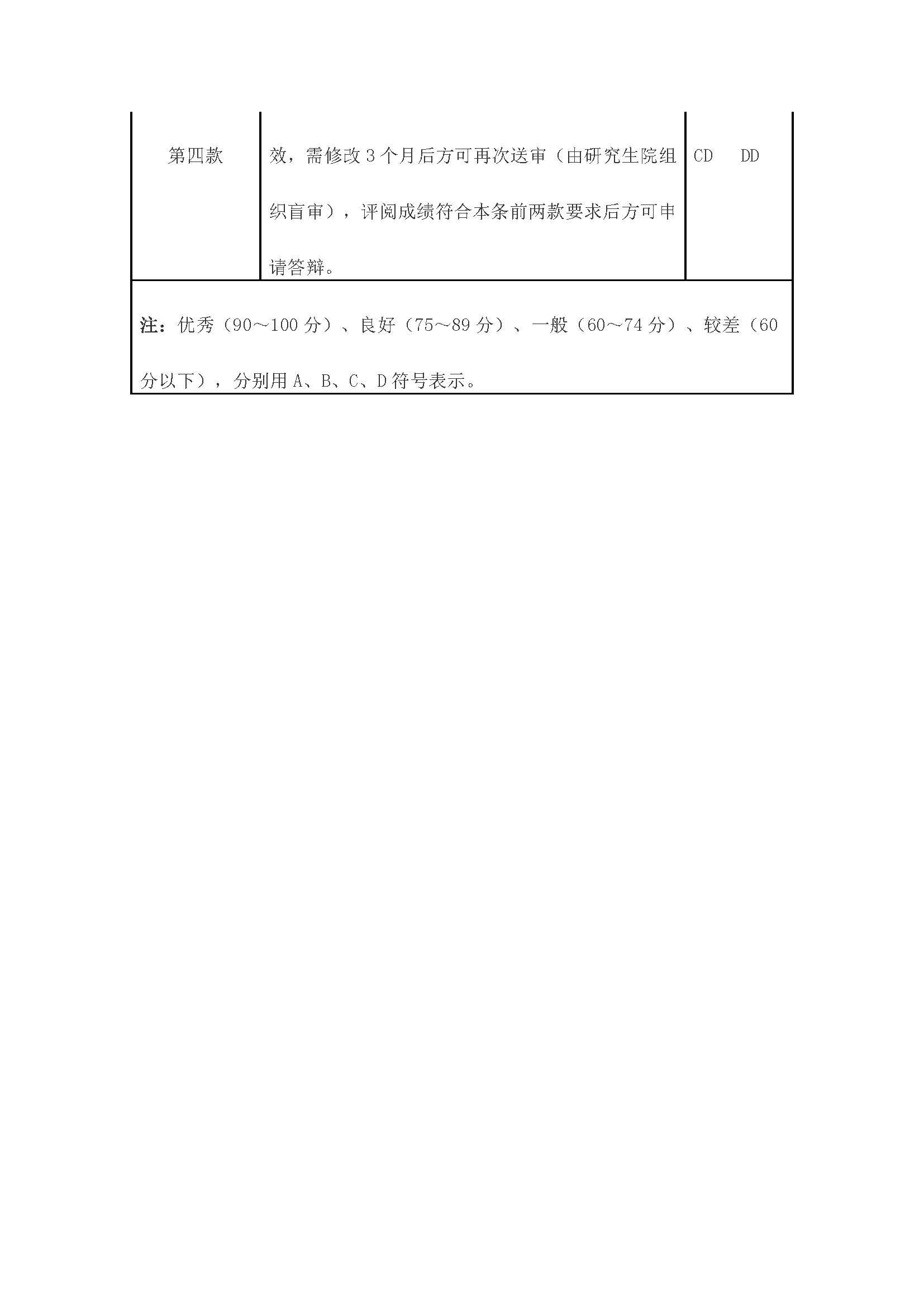 校研[2020] 31号-必赢76net线路关于印发修订后的研究生学位（毕业）论文送审工作管理办法的通知_页面_11