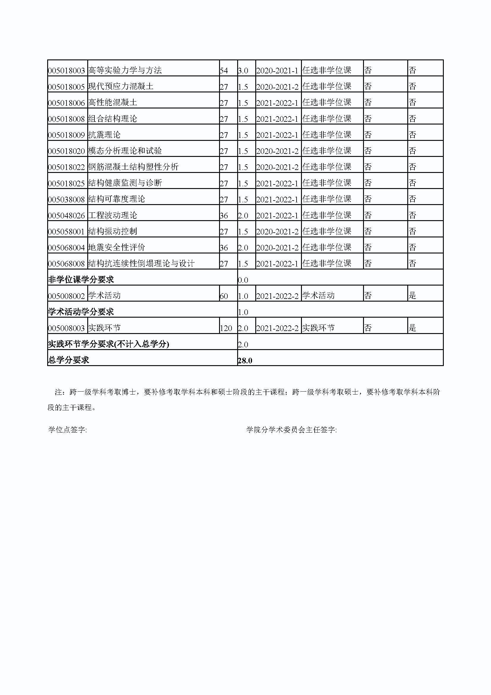 必赢76net线路2020级防灾减灾工程及防护工程专业培养方案_页面_4