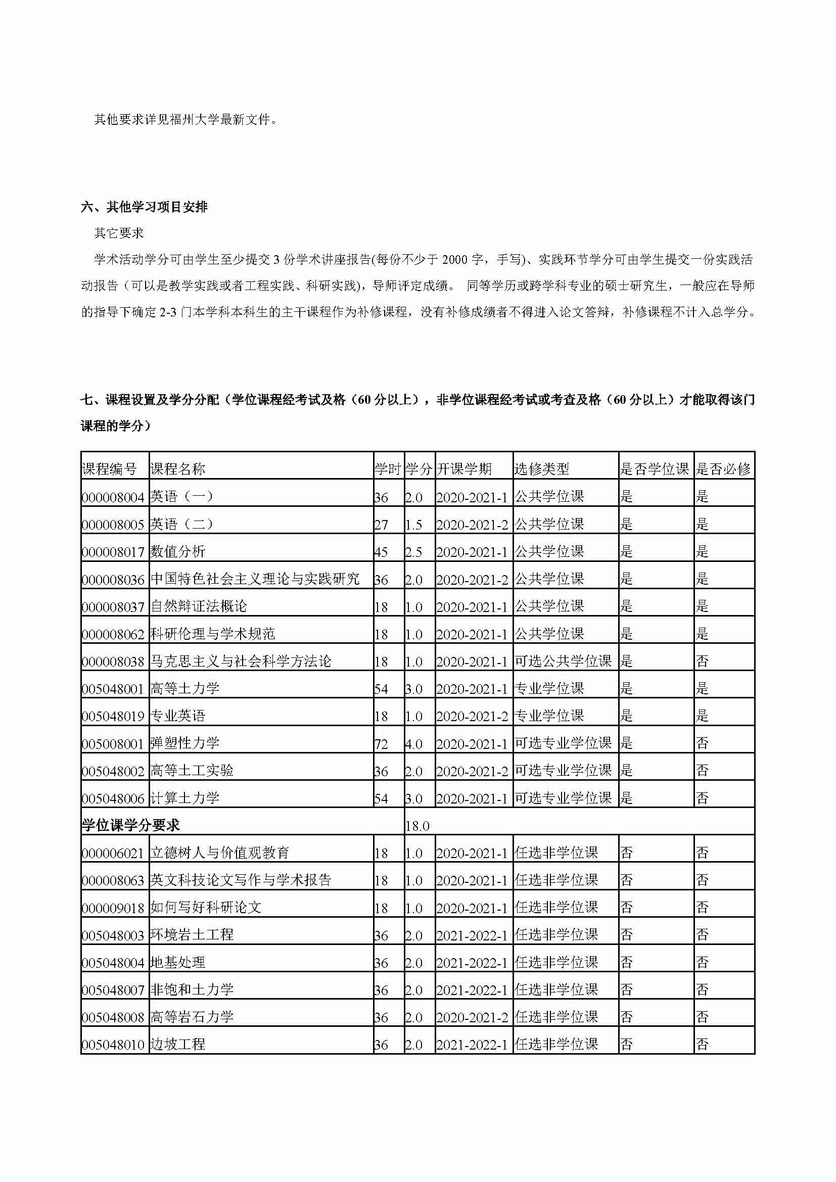 必赢76net线路2020级港口、海岸及近海工程专业培养方案_页面_3