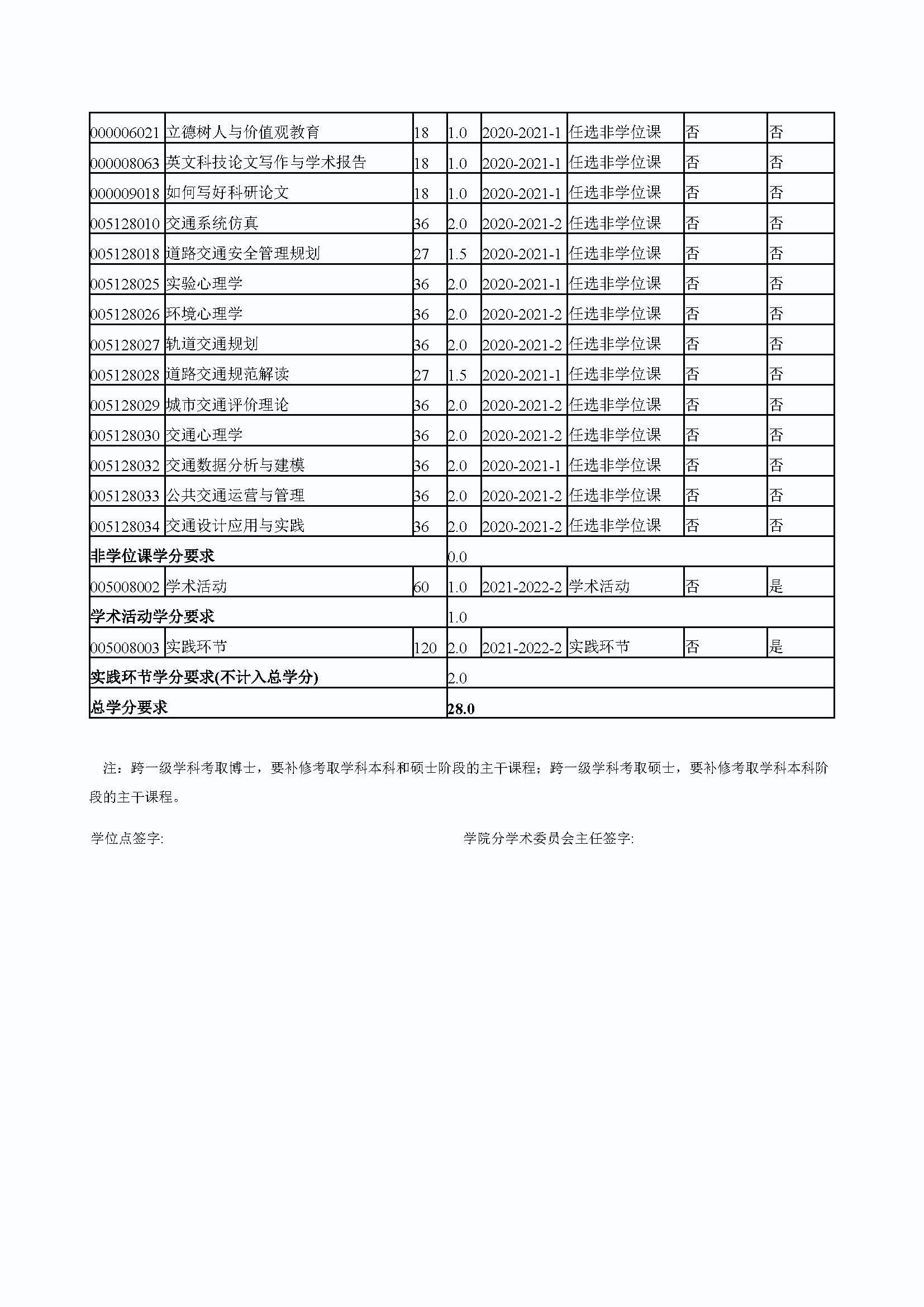 必赢76net线路2020级防灾减灾工程及防护工程专业培养方案_页面_4