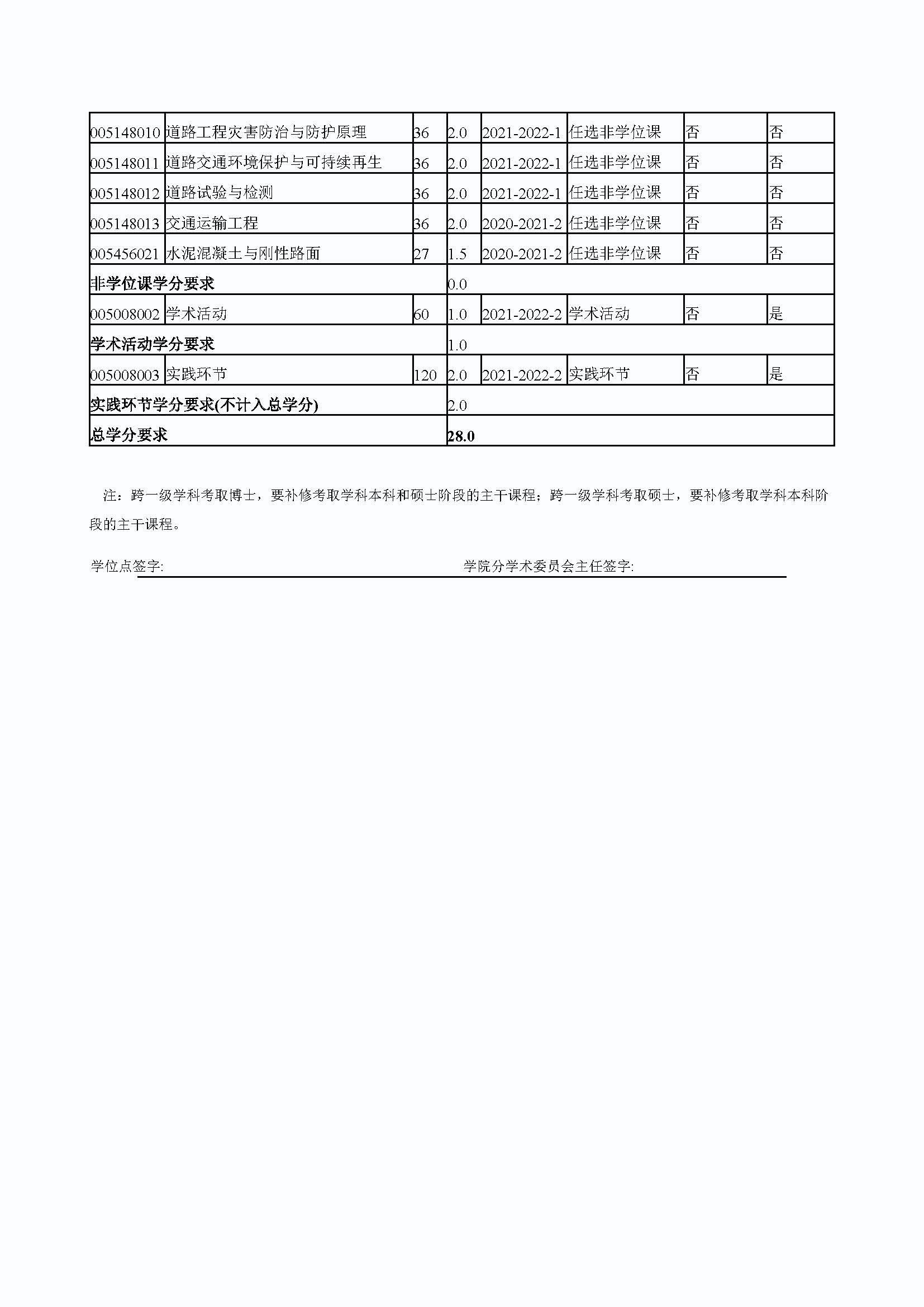 必赢76net线路2020级道路交通工程与灾害防治专业培养方案_页面_4