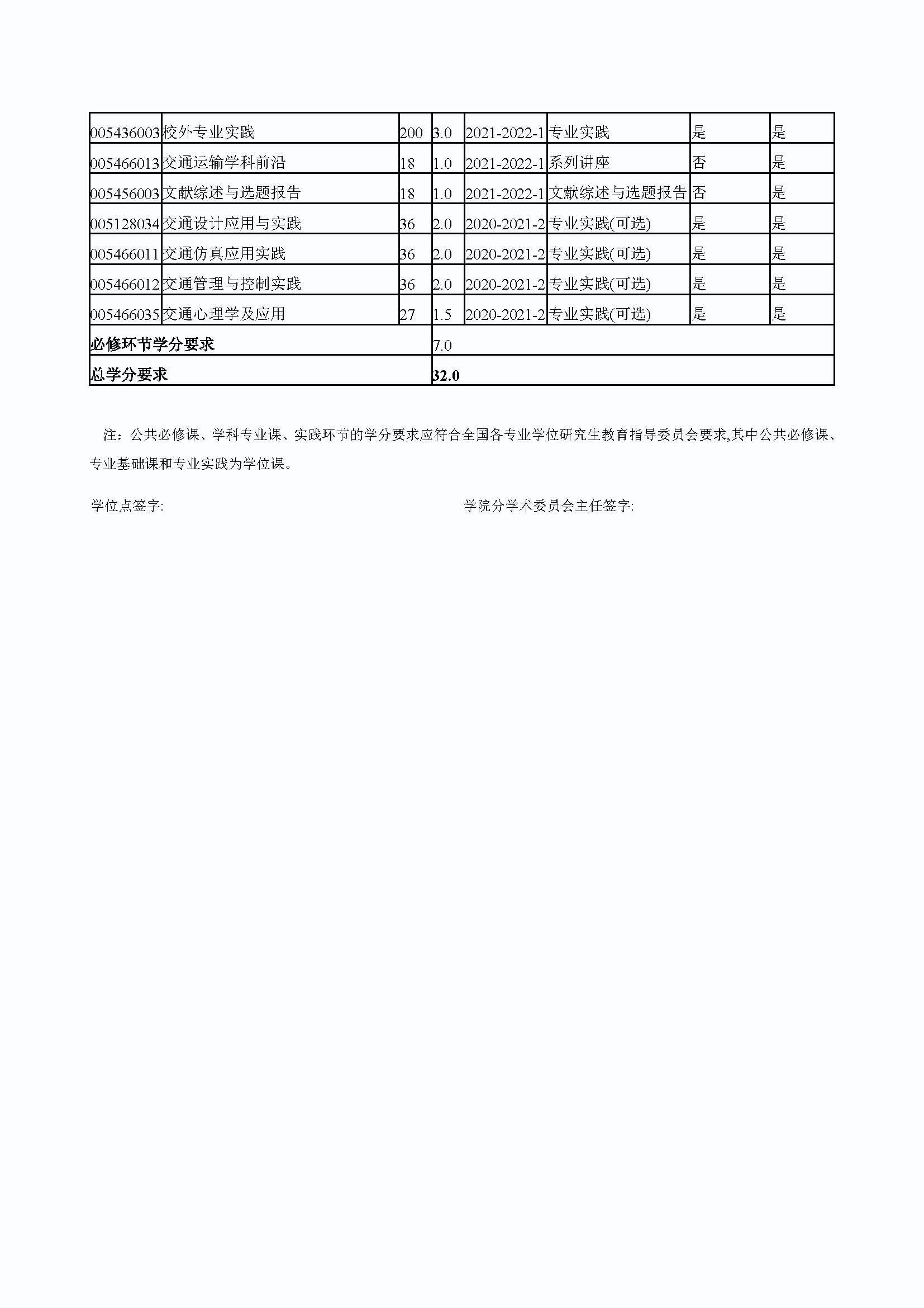 必赢76net线路2020级交通运输专业培养方案_页面_5