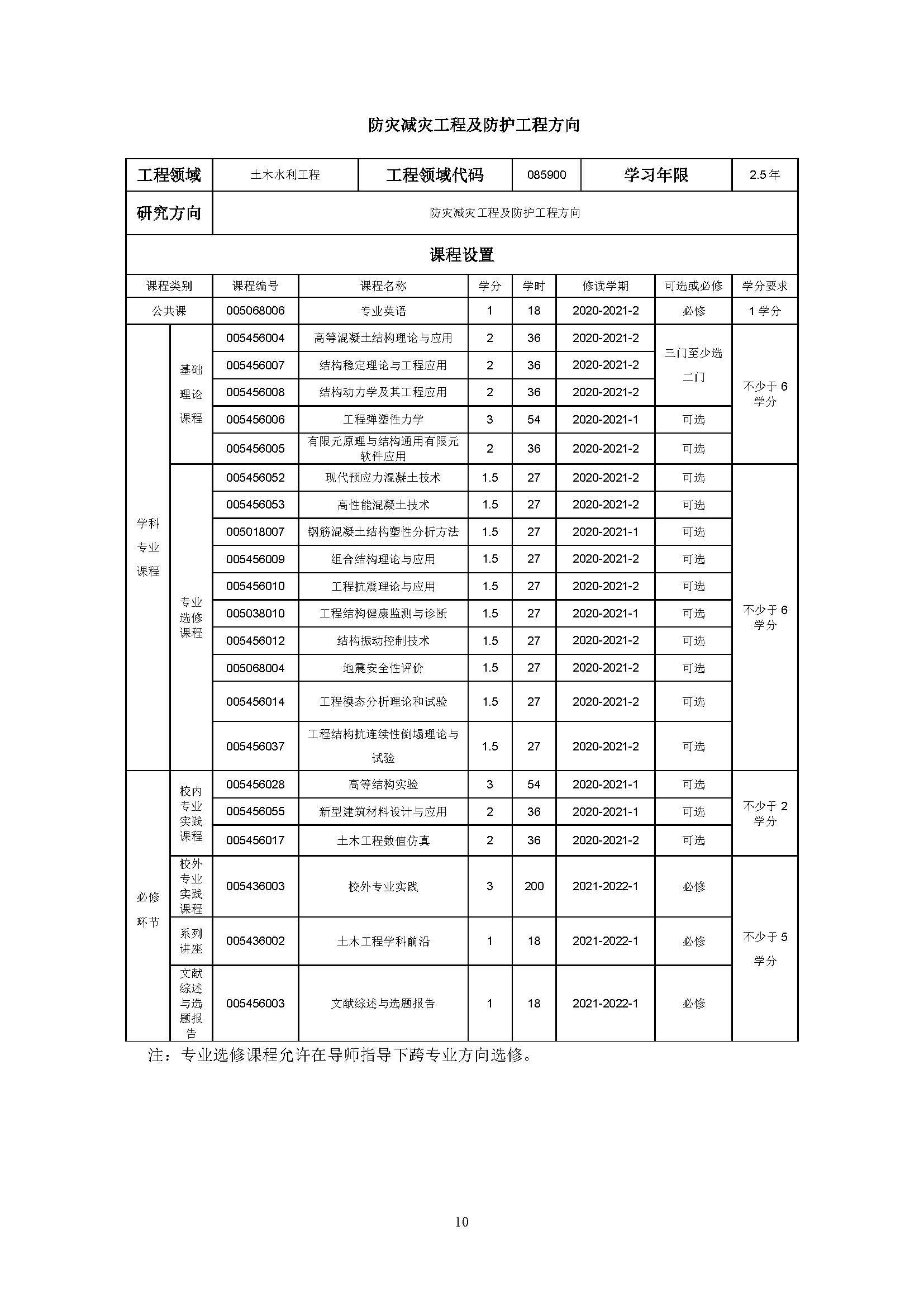 必赢76net线路2020级土木水利专业研究生培养方案_页面_10