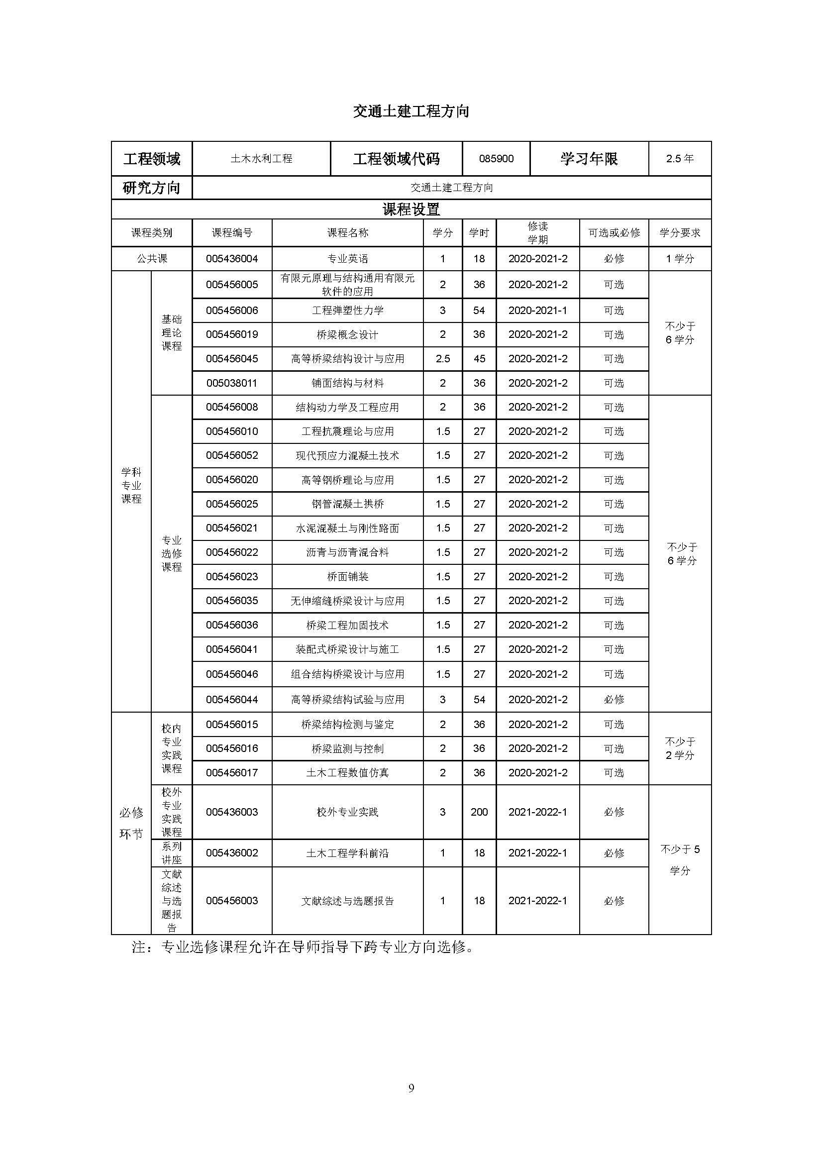 必赢76net线路2020级土木水利专业研究生培养方案_页面_09