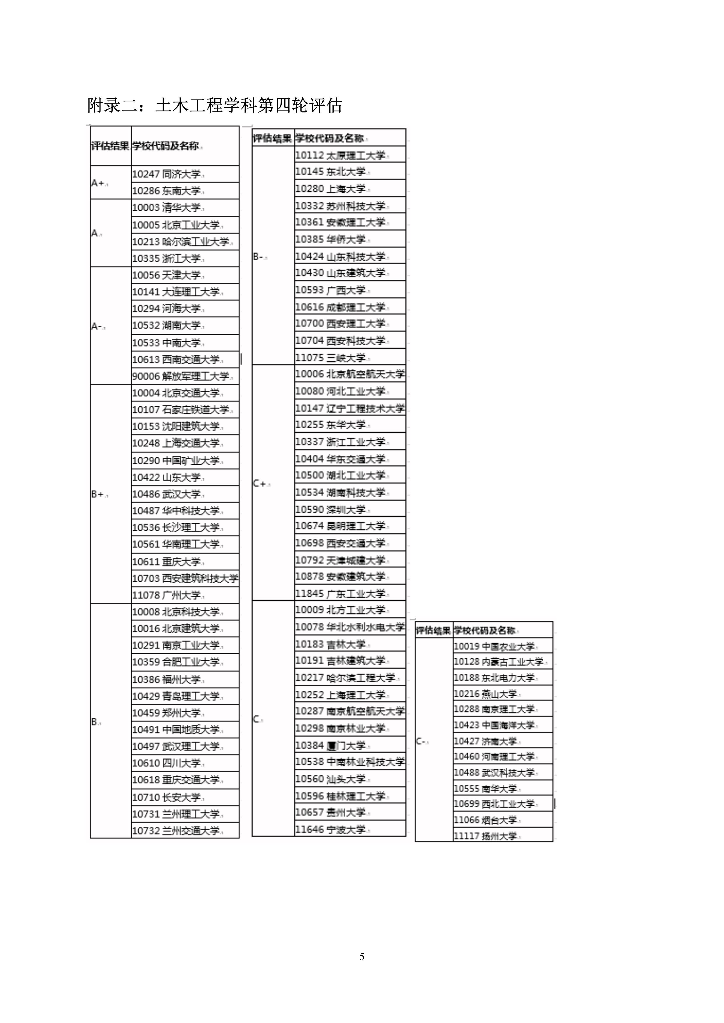 第5号公告-必赢76net线路2020年硕士研究生考生调剂办法_5