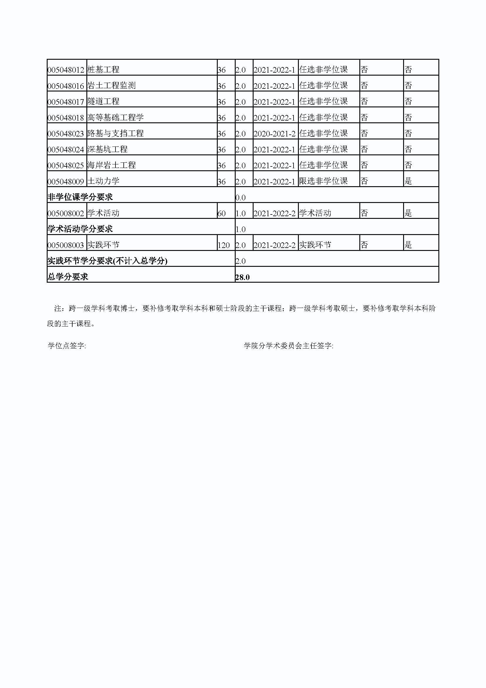 必赢76net线路2020级港口、海岸及近海工程专业培养方案_页面_4