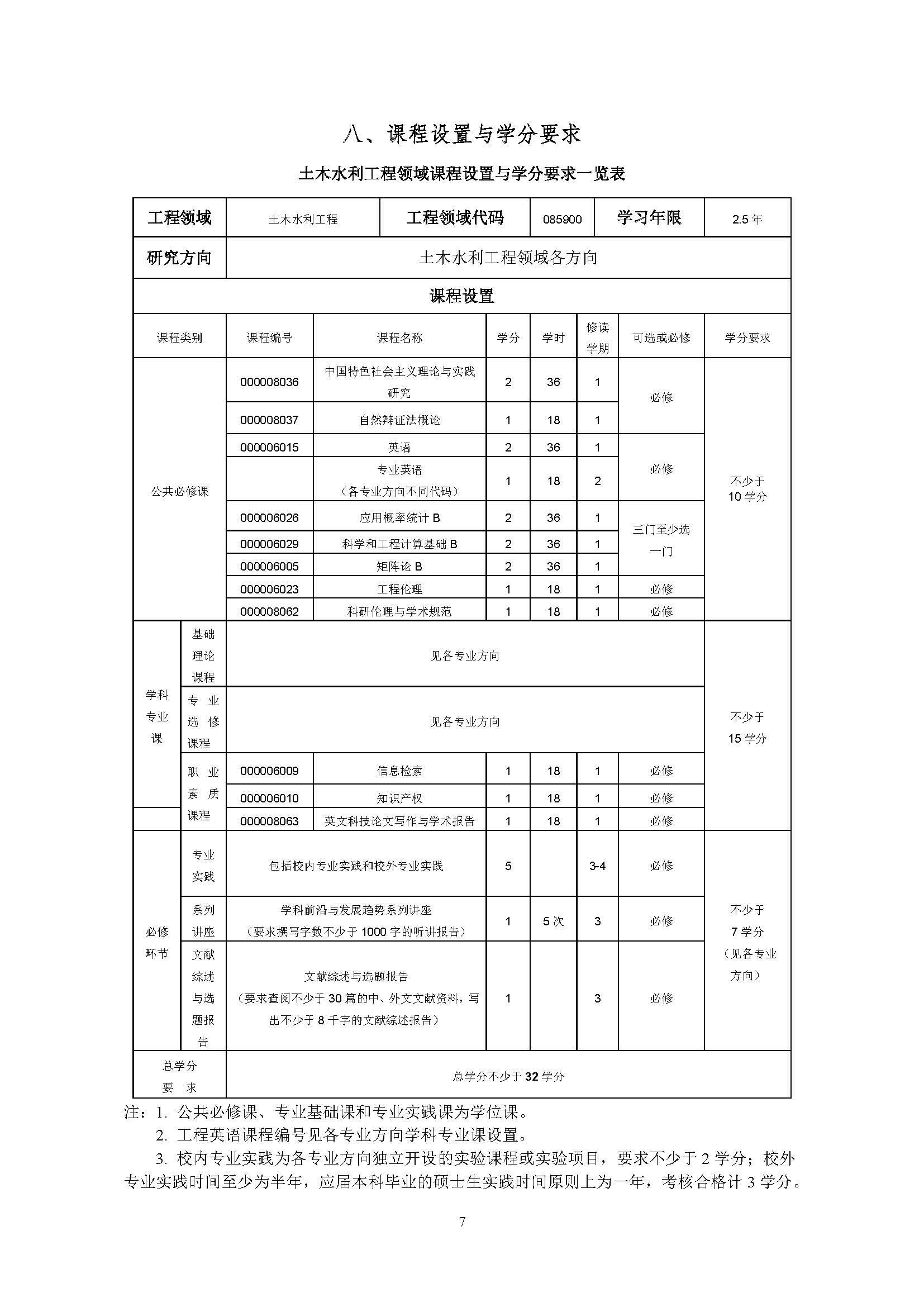 必赢76net线路2020级土木水利专业研究生培养方案_页面_07