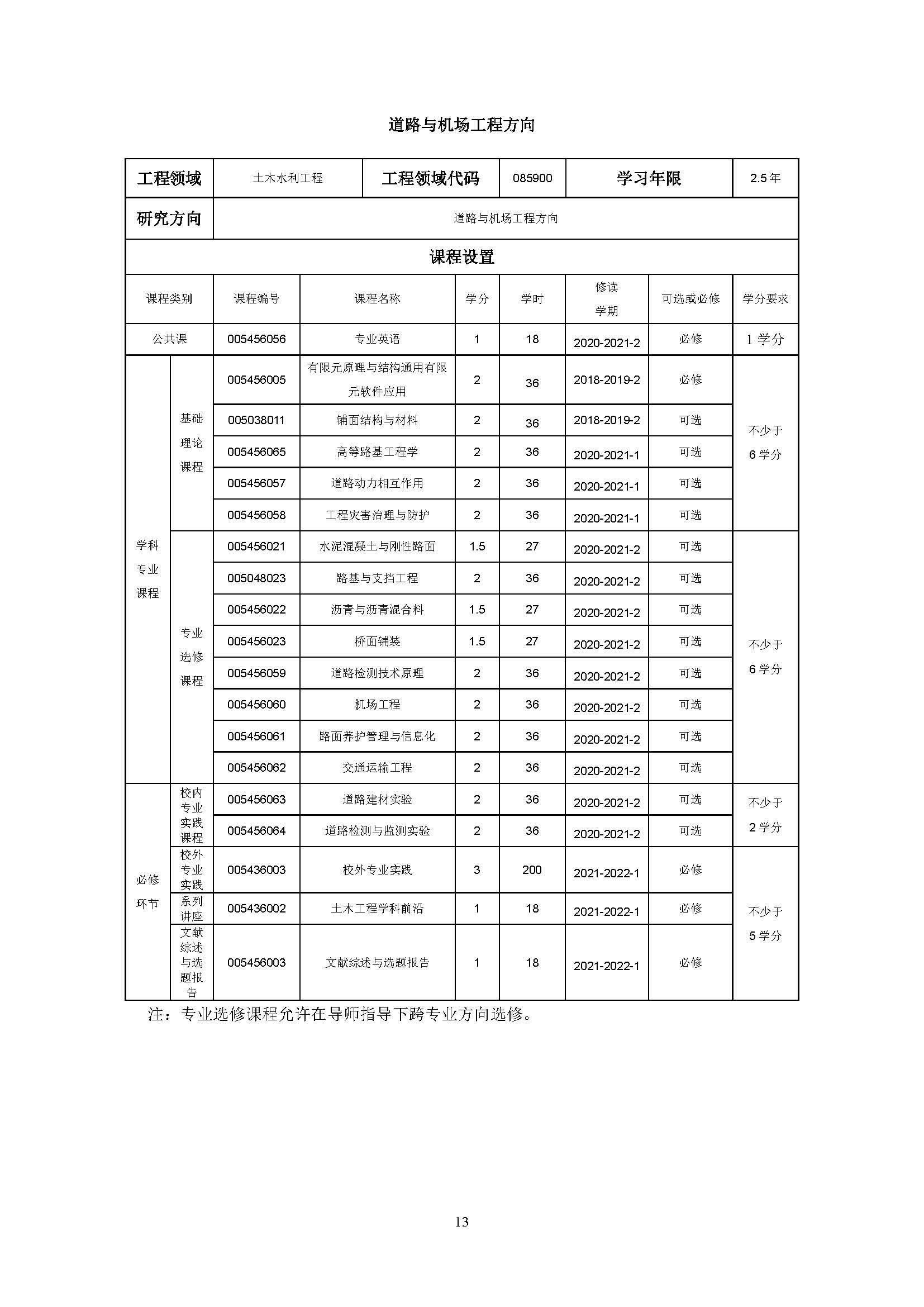 必赢76net线路2020级土木水利专业研究生培养方案_页面_13