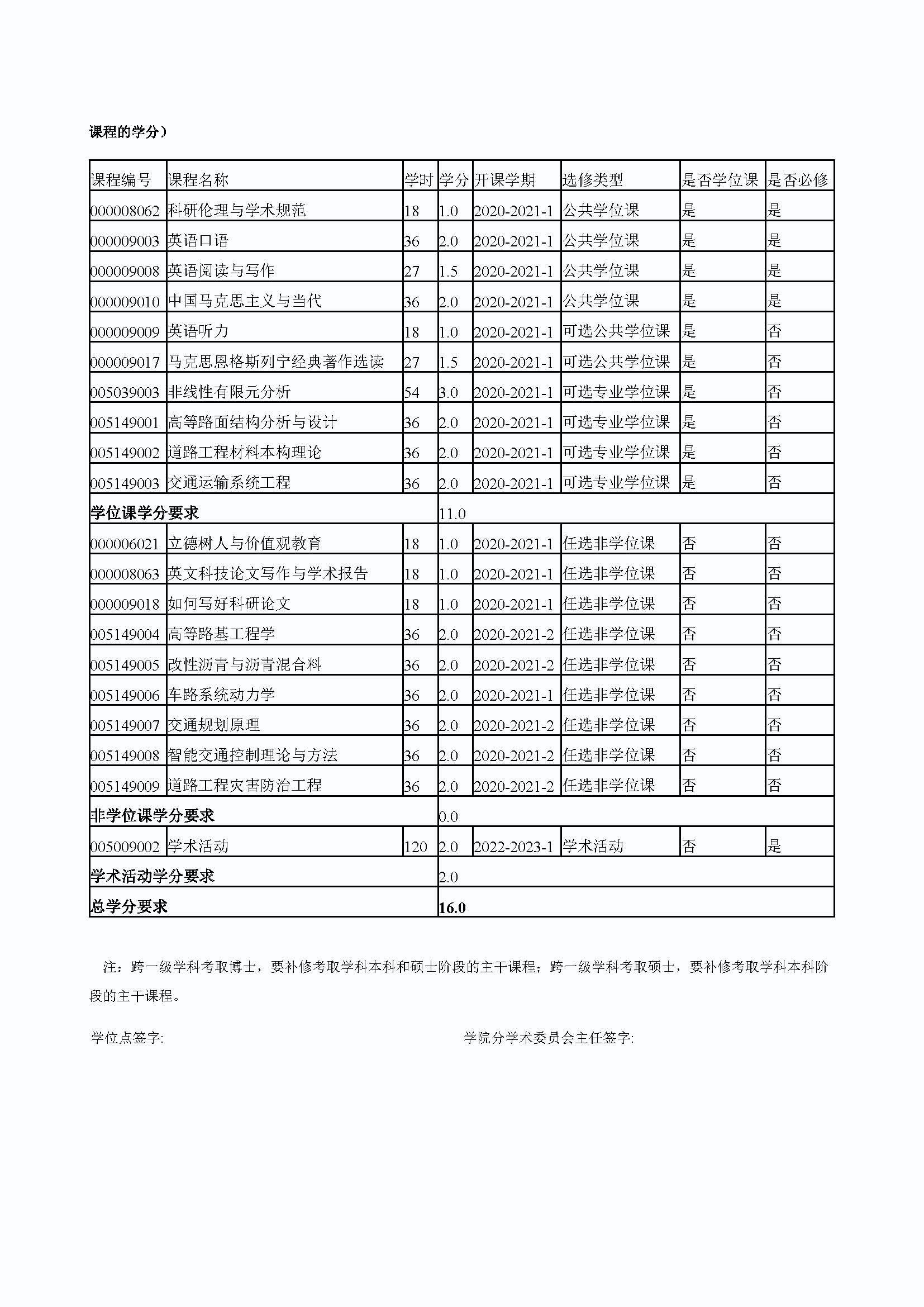 必赢76net线路2020级道路交通工程与灾害防治专业博士培养方案_页面_4