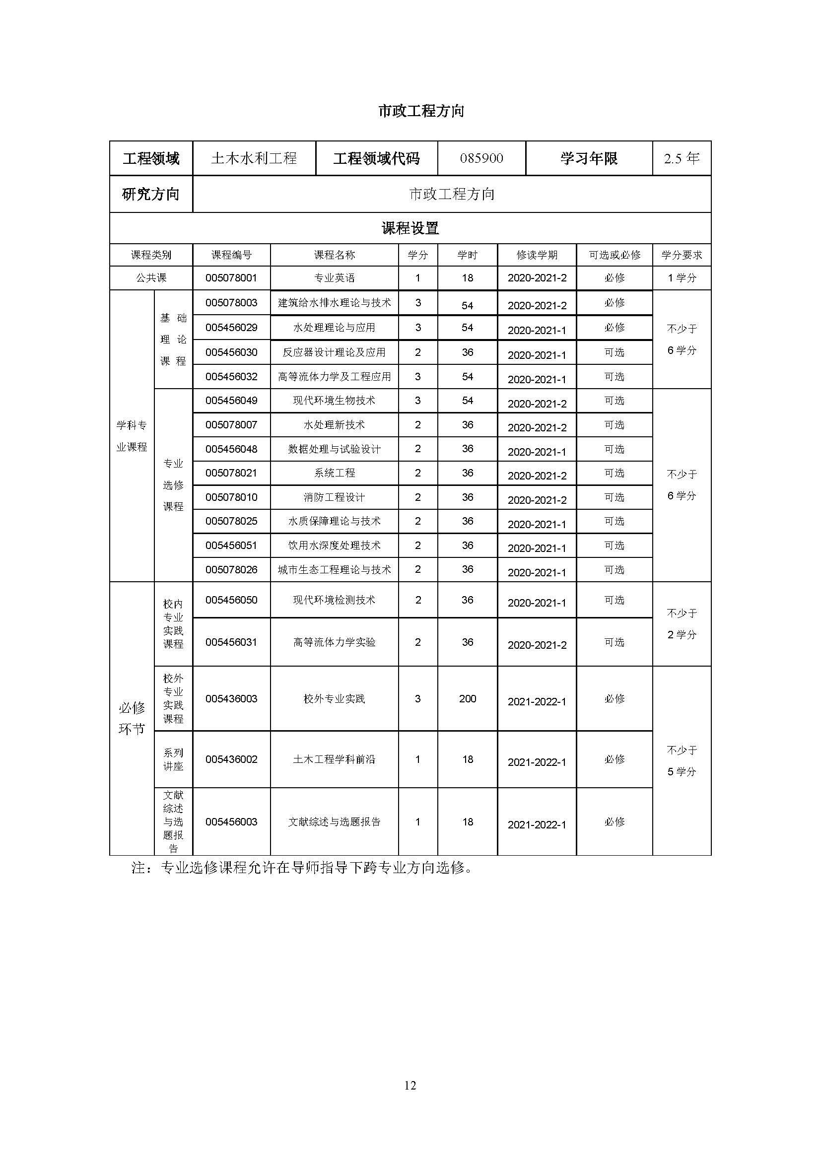 必赢76net线路2020级土木水利专业研究生培养方案_页面_12