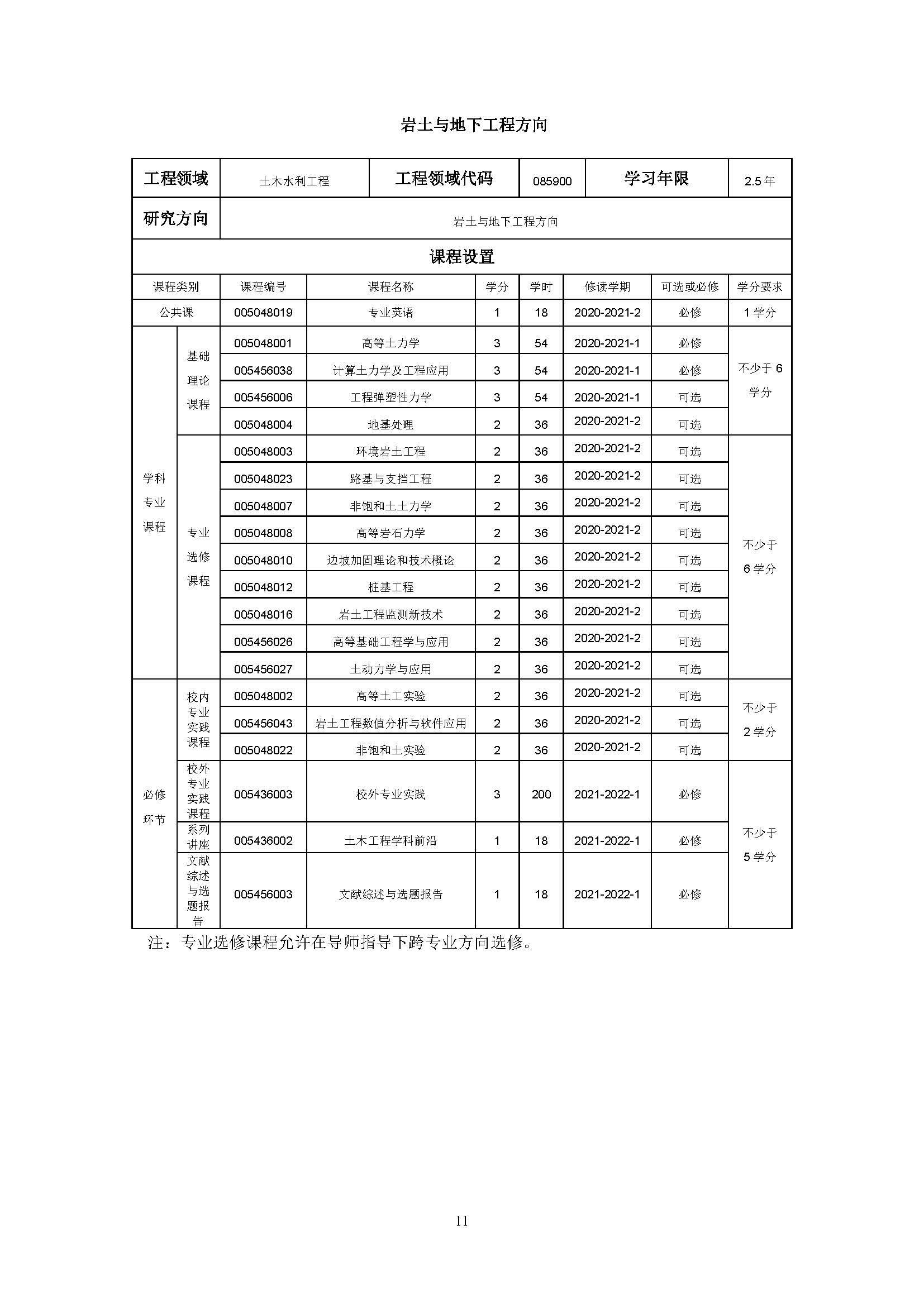 必赢76net线路2020级土木水利专业研究生培养方案_页面_11