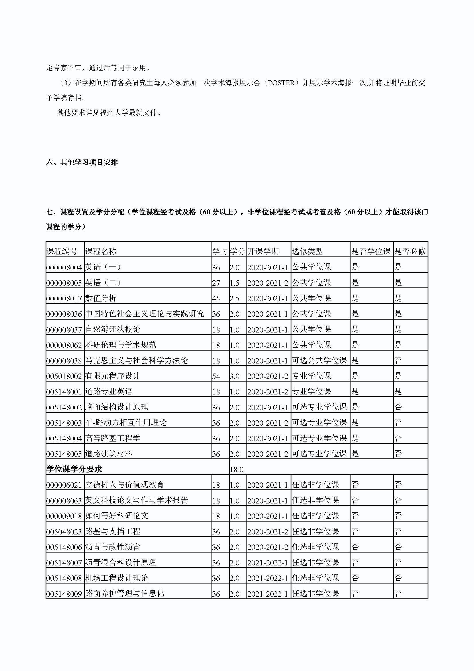 必赢76net线路2020级道路交通工程与灾害防治专业培养方案_页面_3