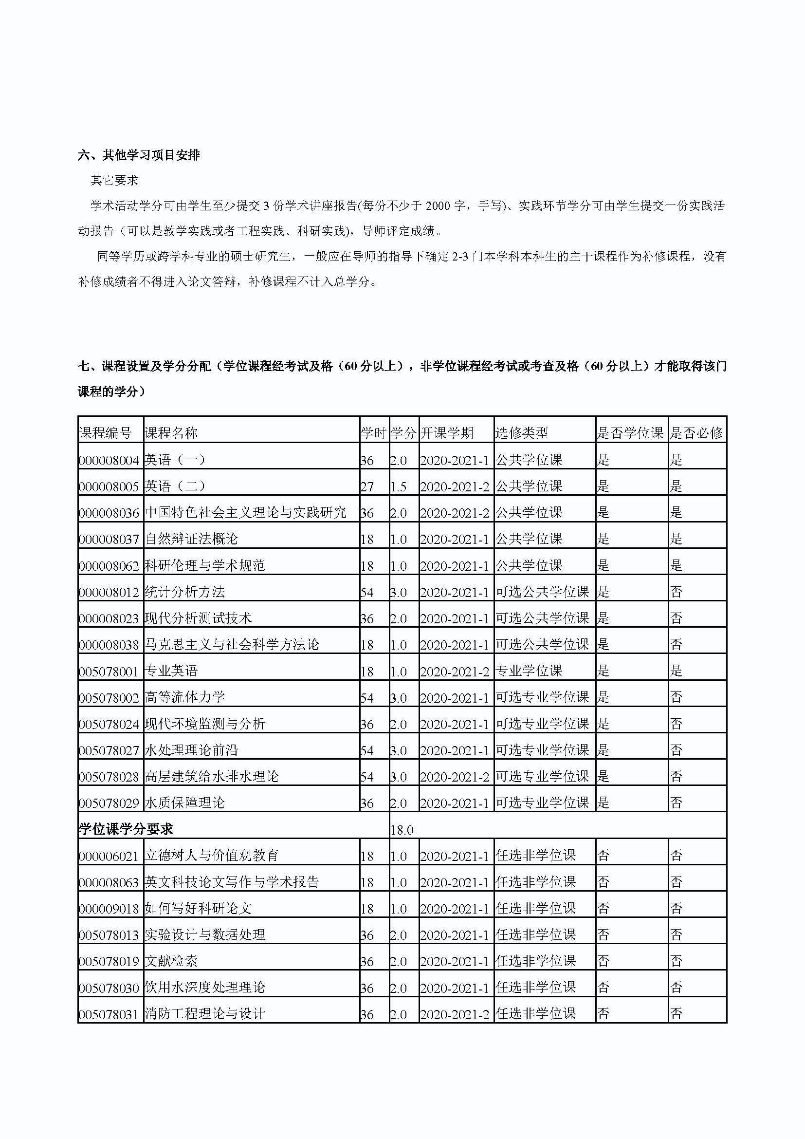 必赢76net线路2020级道路交通工程与灾害防治专业培养方案_页面_3