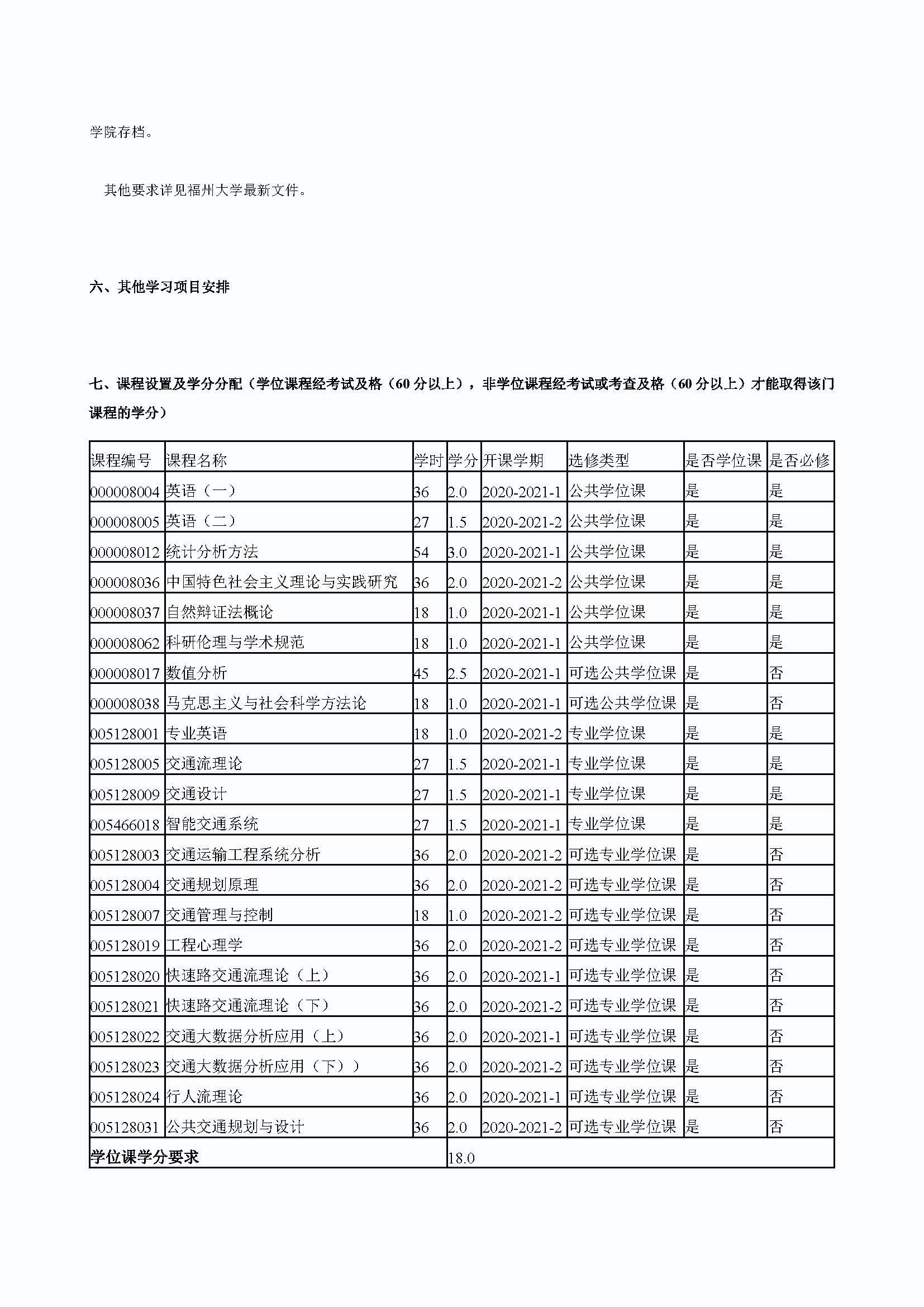 必赢76net线路2020级防灾减灾工程及防护工程专业培养方案_页面_3