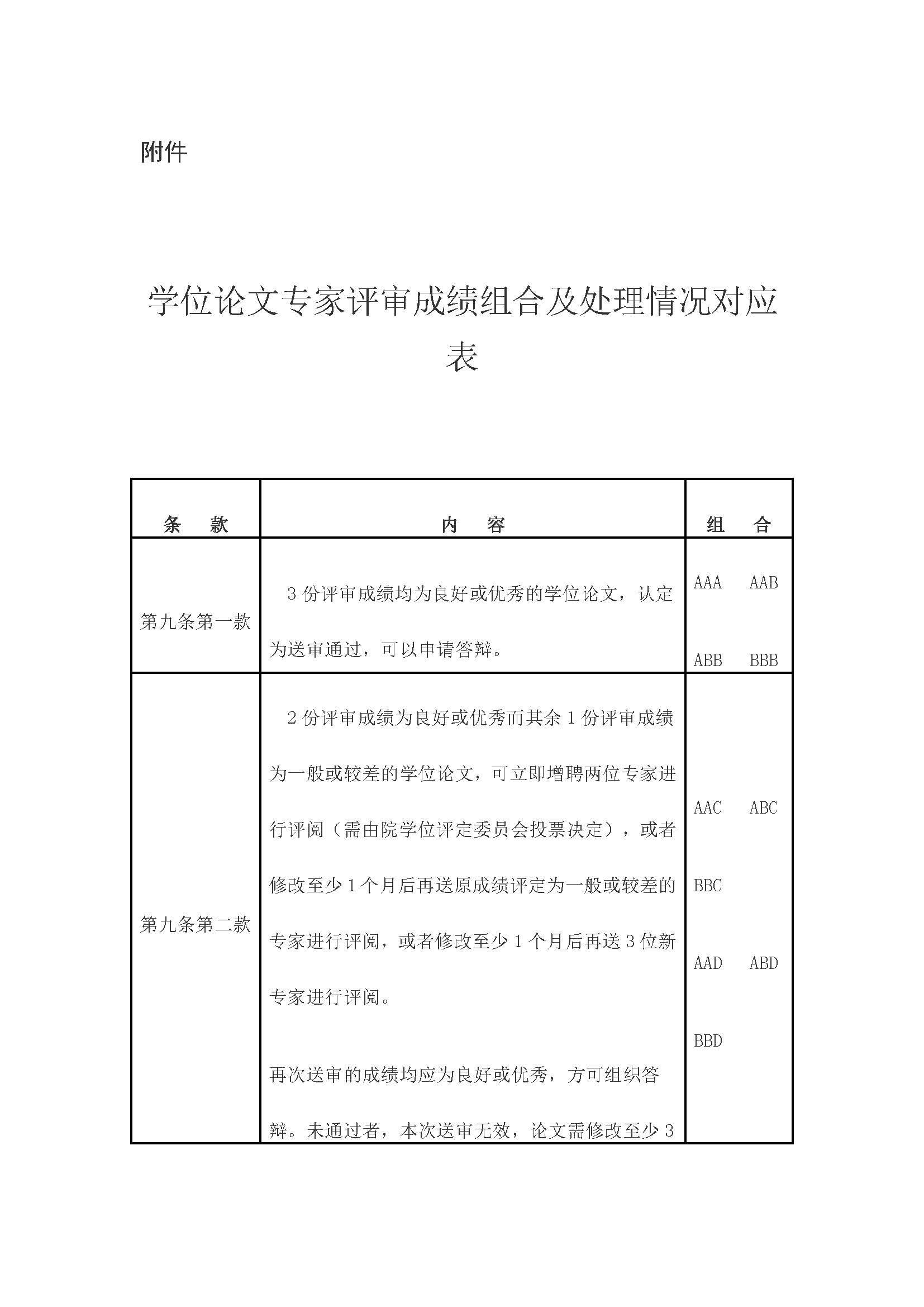 校研[2020] 31号-必赢76net线路关于印发修订后的研究生学位（毕业）论文送审工作管理办法的通知_页面_09