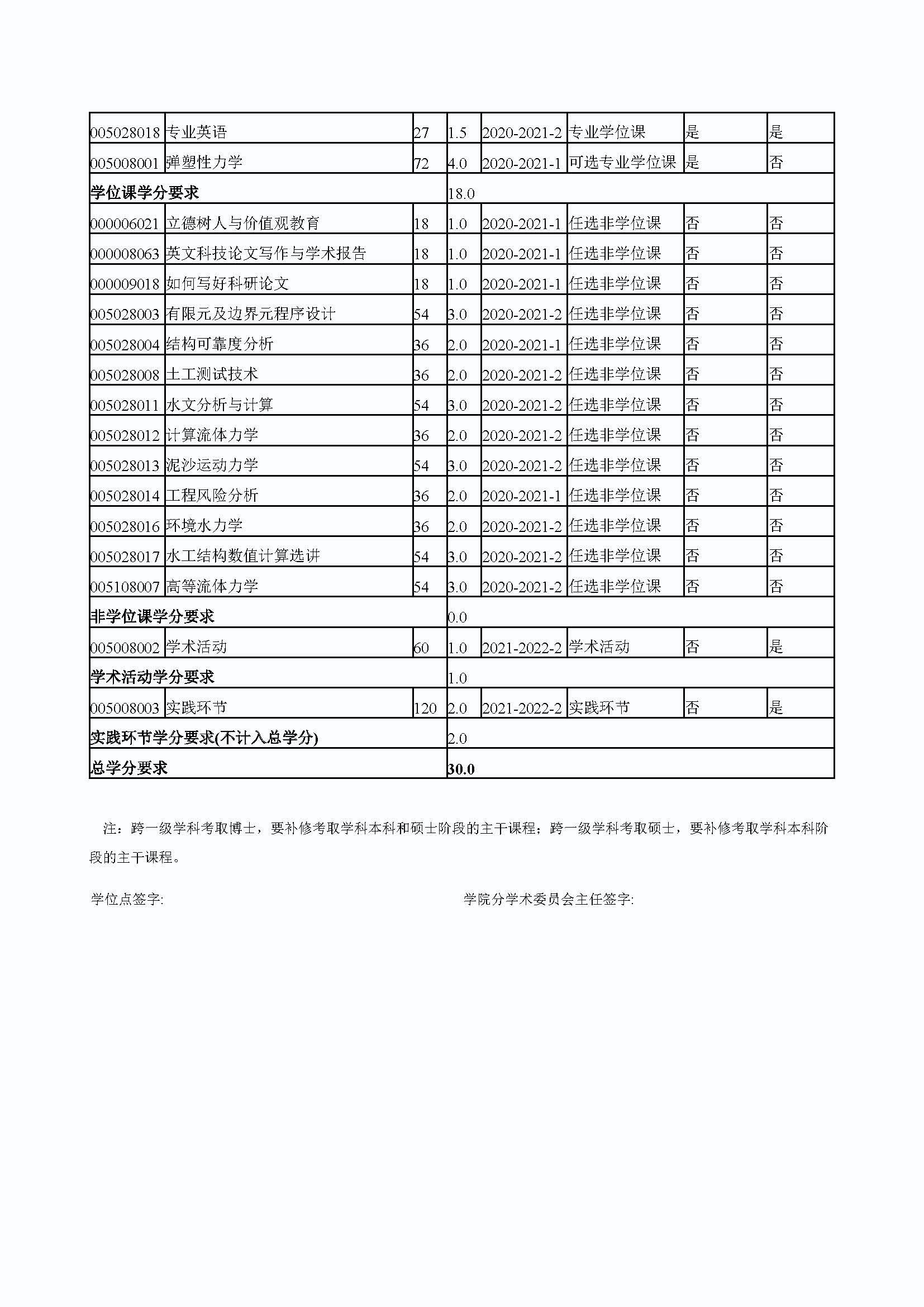 必赢76net线路2020级防灾减灾工程及防护工程专业培养方案_页面_4