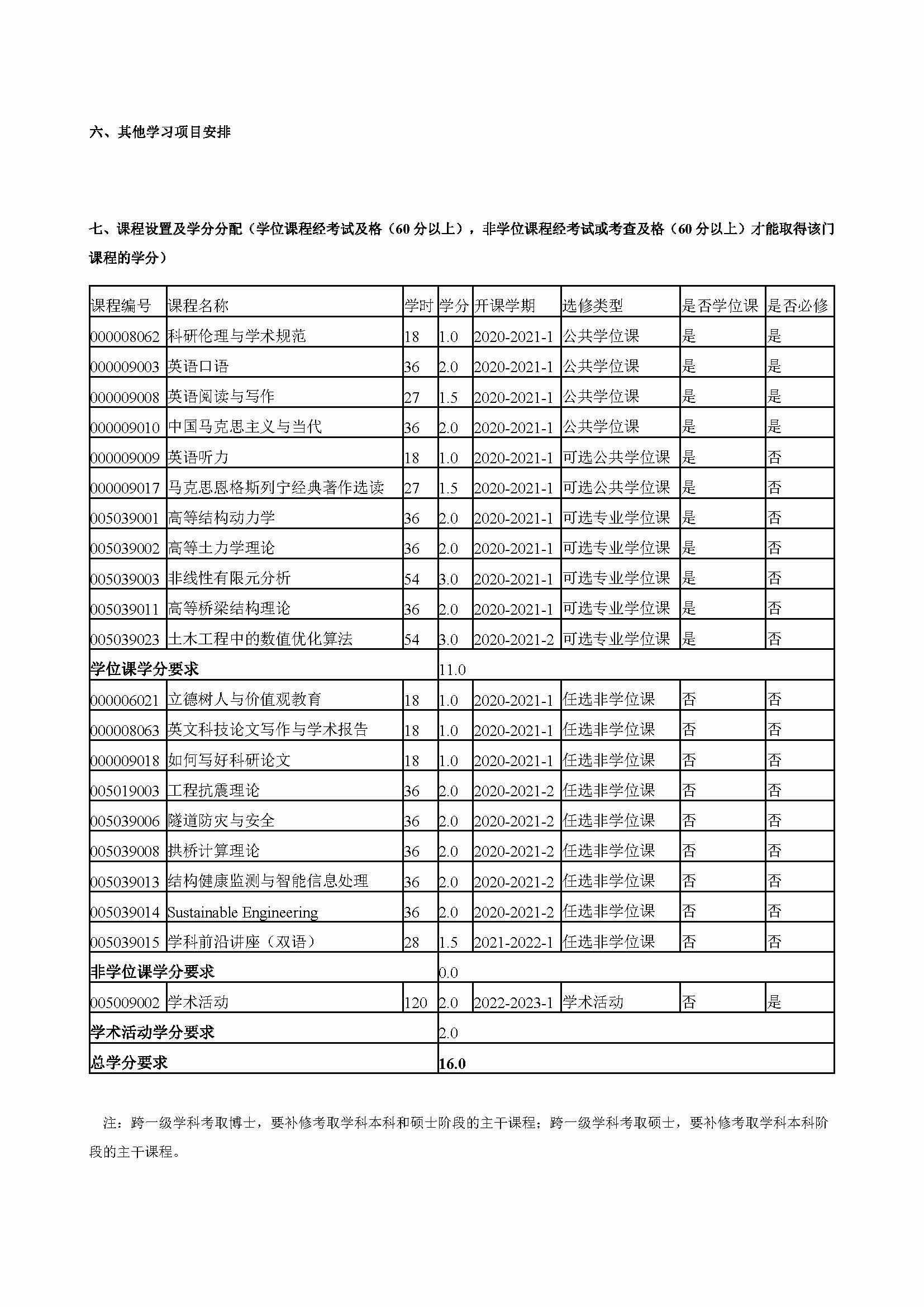 必赢76net线路2020级桥梁与隧道工程专业博士培养方案_页面_4