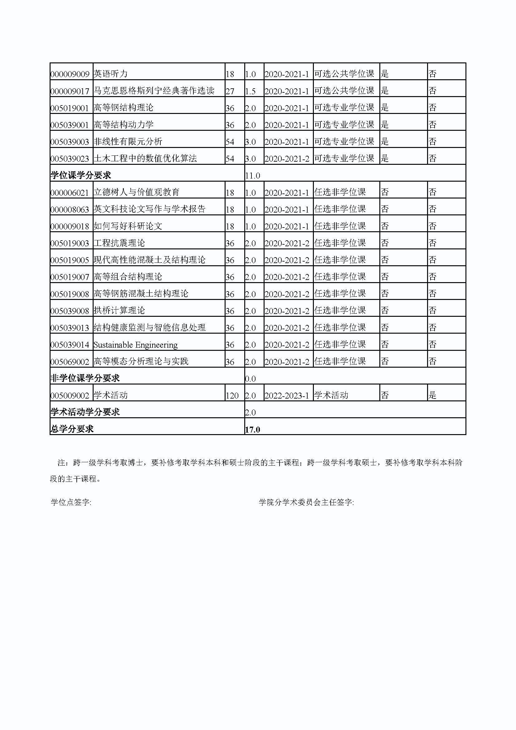 必赢76net线路2020级结构工程专业博士培养方案_页面_4