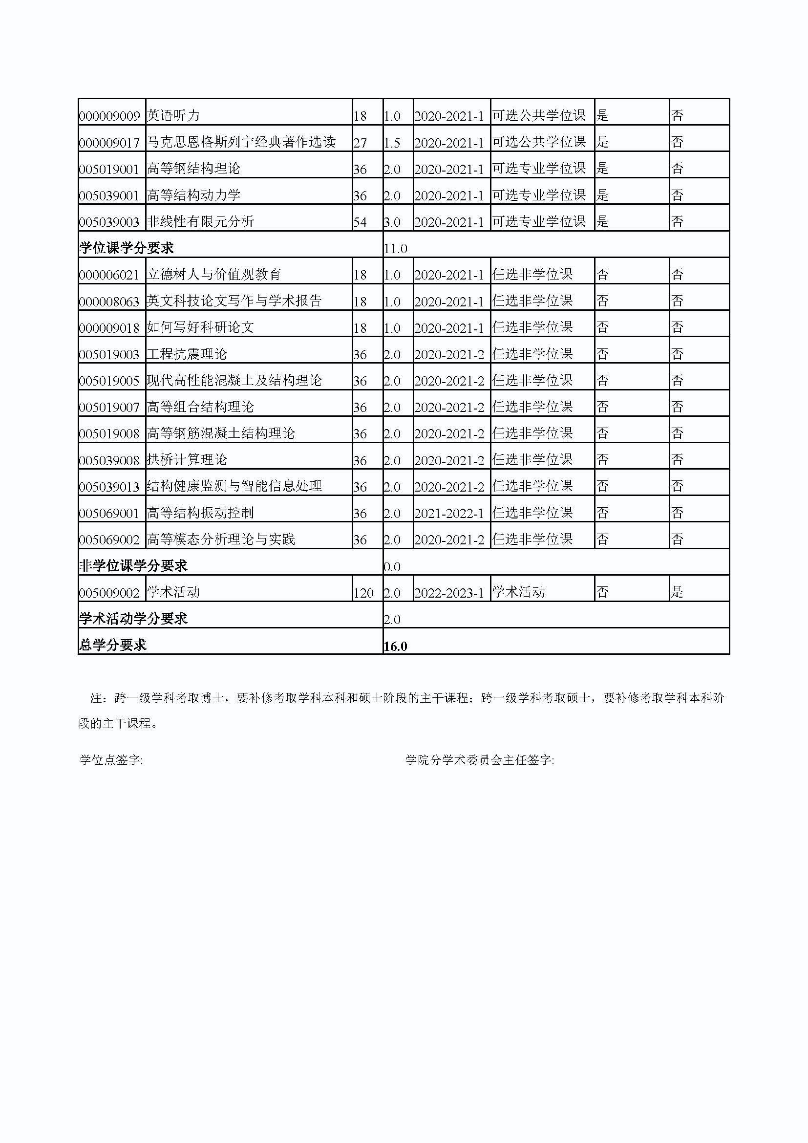 必赢76net线路2020级防灾减灾工程及防护工程专业博士培养方案_页面_4