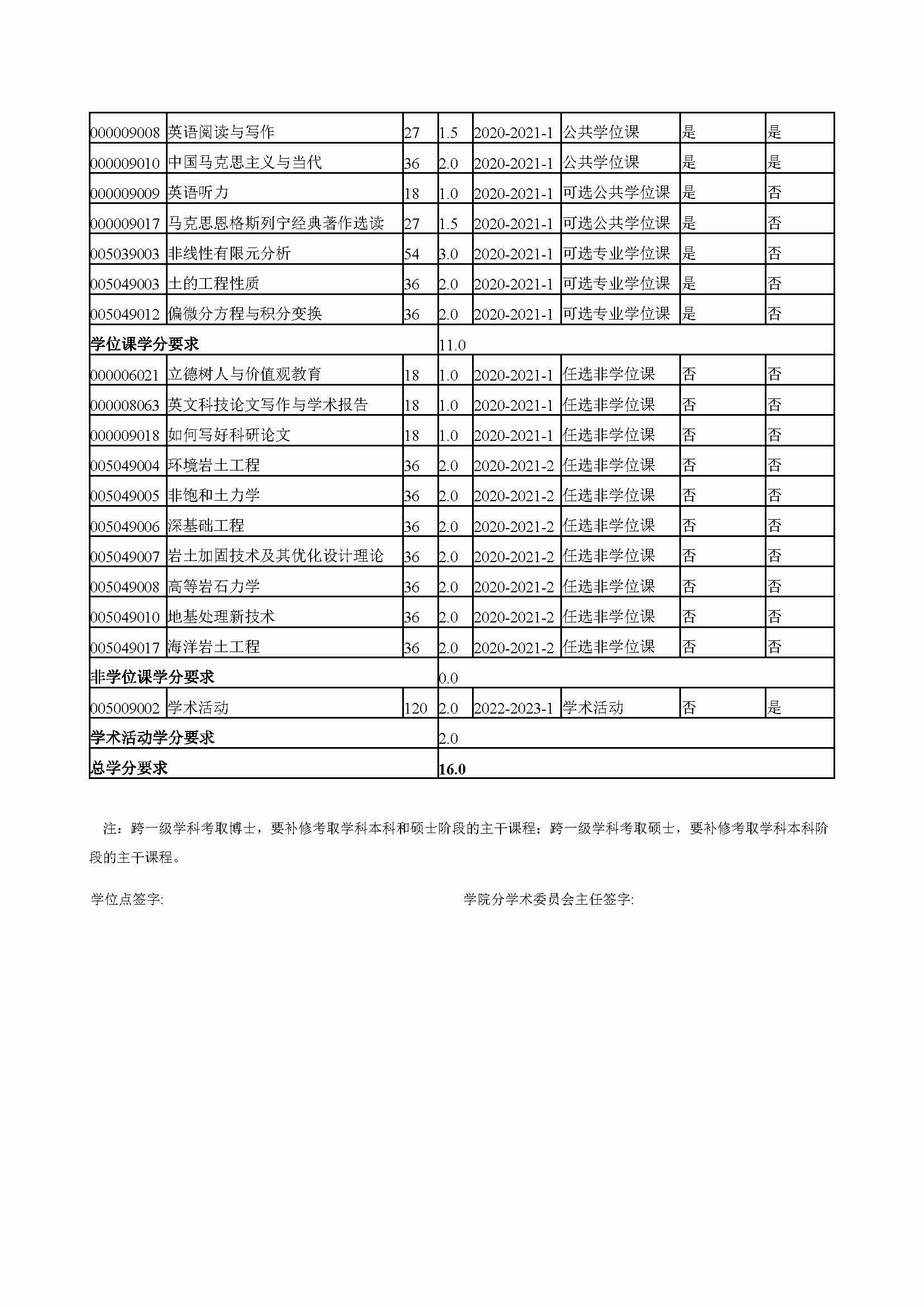 必赢76net线路2020级道路交通工程与灾害防治专业博士培养方案_页面_4