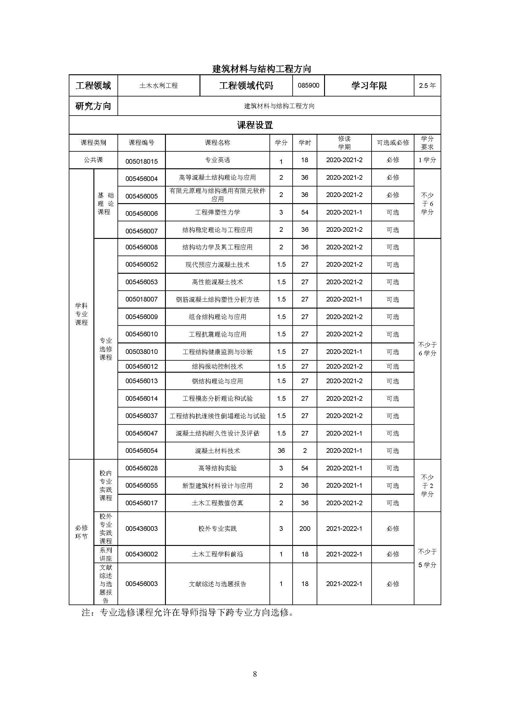 必赢76net线路2020级土木水利专业研究生培养方案_页面_08