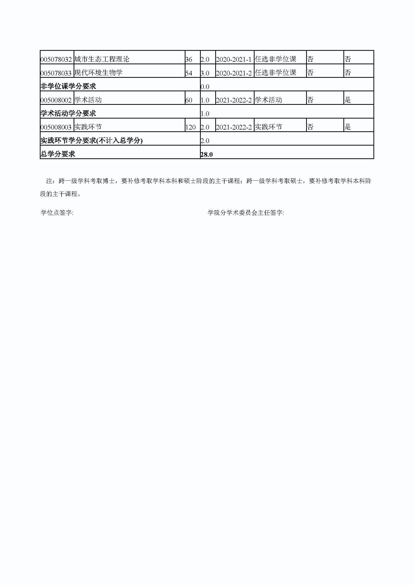 必赢76net线路2020级道路交通工程与灾害防治专业培养方案_页面_4