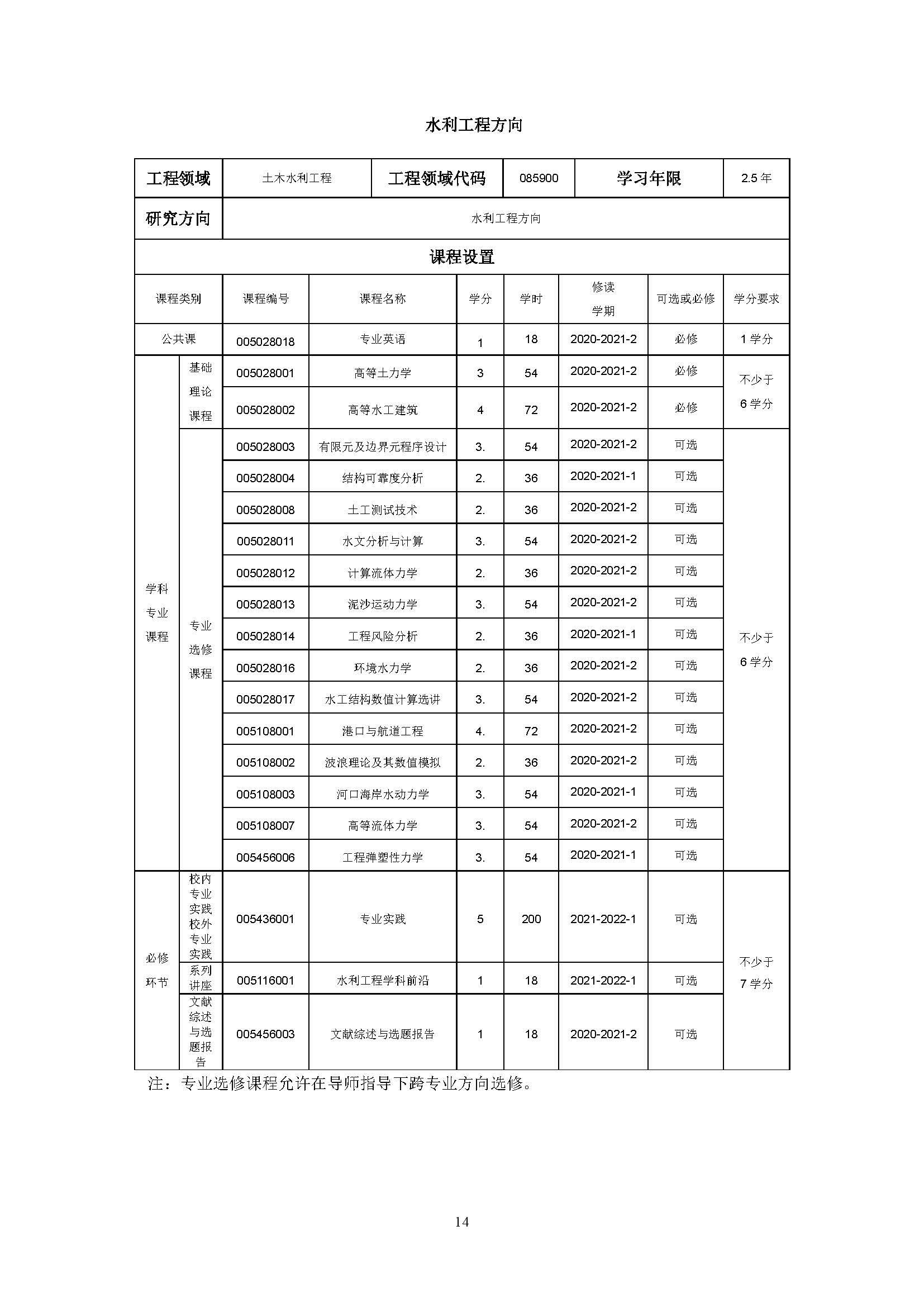 必赢76net线路2020级土木水利专业研究生培养方案_页面_14